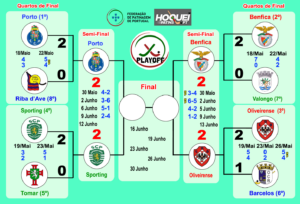 Finalistas de Hóquei em Patins decididos na "negra"