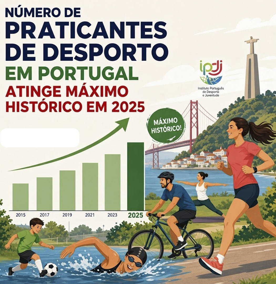 Desporto em Portugal atinge máximo histórico